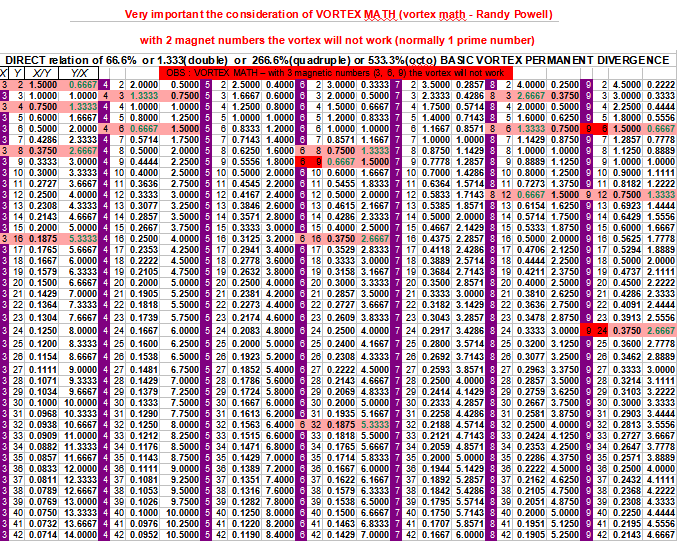 magnet motor, motor magnetico, free energy, magnetic motor, magnetic vortex, energia livre, চুম্বক মোটর, বিনামূল্যে শক্তি, ಕಾಂತೀಯ ಮೋಟಾರ್ motor magnético, energia livre, ,magnetiese motor, vrye energie,motor magnetike, energjia e lirë ,magnetischer Motor, freie Energie,,المغناطيسية السيارات، الطاقة الحرة,Մագնիս շարժիչը, ազատ էներգետիկ,,maqnit motor, pulsuz enerji,iman motorra, energia free,магніт рухавік, свабодная энергія,магнит двигател, свободна енергия,imant del motor, l'energia ,liure,leman motè, gratis enèji,Magnet Motor, slobodna energija,magnet motor, fri energi,magnet motor, bez energie,magnetni motor, brez energije,imán del motor, la energía libre,magneto motoro, libera energio,magnet mootor, vaba energia,magneettimoottori, vapaa energia,moteur à aimant, l'énergie libre,Madrid do motor, a enerxía libre,magnet modur, ynni rhad ac am ddim,Magnet Motor, უფასო ენერგიის,μαγνήτη κινητήρα, ελεύθερη ,ενέργεια,ચુંબક મોટર, મફત ઊર્જા,מגנט מוטורי, אנרגיה חופשיה, चुंबक मोटर, मुफ्त ऊर्जा, magneet motor, vrije energie,mágnes motor, ingyen energia,magnet motor, energi bebas,maighnéad mótair, fuinnimh saor in aisce,segull mótor, ókeypis orka,motore a magneti, energia libera,ಆಯಸ್ಕಾಂತದ ಮೋಟಾರ್, ಮುಕ್ತ ಶಕ್ತಿ,magnes motor, liberum navitas,magnētu motors, bezmaksas enerģijas,magneto variklis, laisvos energijos,магнет мотор, слободна енергија,magnet motor, tenaga bebas,kalamita bil-mutur, l-enerġija ħielsa,fri energi,آهنربا موتور، انرژی آزاد, magnesem, rmowa energia,magnet cu motor,motore magnetico ,energia liberă,Магнит двигатель, свободная энергия,магнетом, слободна енергија,sumaku motor, bure nishati,magnetmotor, fri energi, gayuma motor, libreng enerhiya,มอเตอร์แม่เหล็กพลังงานฟรี,காந்தம் மோட்டார், இலவச ஆற்றல்,magnet motor, bez energie,అయస్కాంతం మోటార్, ఉచిత శక్తి,mıknatıslı motor, serbest enerji,Магніт двигун, вільна енергія,مقناطیس موٹر، مفت توانائی,nam châm động cơ, năng lượng miễn phí,מאַגנעט מאָטאָר, פֿרייַ ענערגיע magnetic vortex