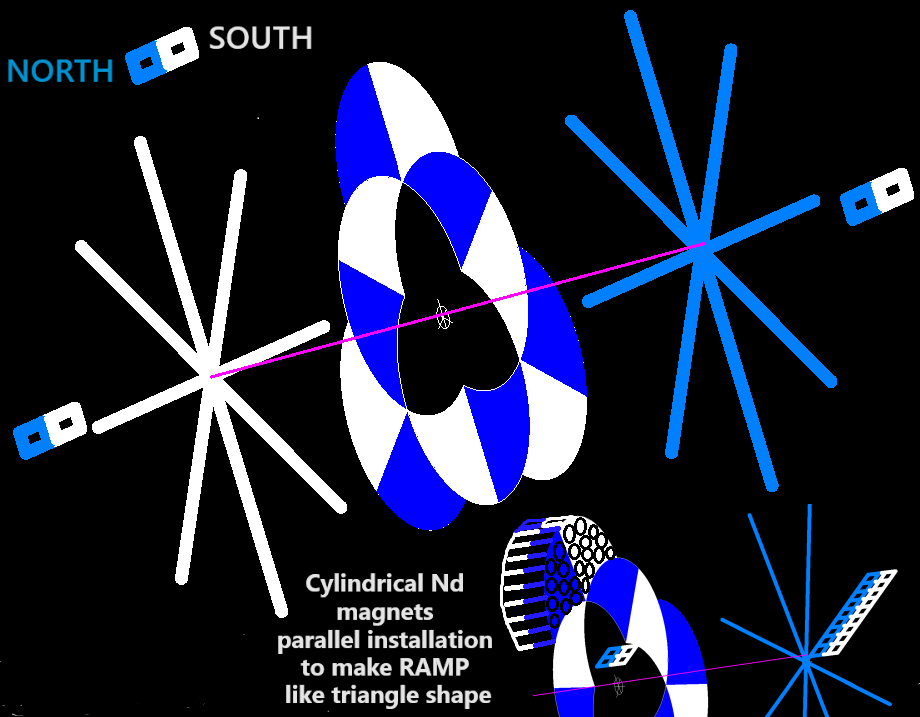 magnetic vortex proof, magneticvortexproof, magnetic vortex experimental proof, Pedro Alexandre Lino da Silva, Pedro Alexandre lino silva,magnet motor, motor magnetico, free energy, magnetic motor, magnetic vortex, energia livre, চুম্বক মোটর, বিনামূল্যে শক্তি, ಕಾಂತೀಯ ಮೋಟಾರ್ motor magnético, energia livre, ,magnetiese motor, vrye energie,motor magnetike, energjia e lirë ,magnetischer Motor, freie Energie,,المغناطيسية السيارات، الطاقة الحرة,Մագնիս շարժիչը, ազատ էներգետիկ,,maqnit motor, pulsuz enerji,iman motorra, energia free,магніт рухавік, свабодная энергія,магнит двигател, свободна енергия,imant del motor, l'energia ,liure,leman motè, gratis enèji,Magnet Motor, slobodna energija,magnet motor, fri energi,magnet motor, bez energie,magnetni motor, brez energije,imán del motor, la energía libre,magneto motoro, libera energio,magnet mootor, vaba energia,magneettimoottori, vapaa energia,moteur à aimant, l'énergie libre,Madrid do motor, a enerxía libre,magnet modur, ynni rhad ac am ddim,Magnet Motor, უფასო ენერგიის,μαγνήτη κινητήρα, ελεύθερη ,ενέργεια,ચુંબક મોટર, મફત ઊર્જા,מגנט מוטורי, אנרגיה חופשיה, चुंबक मोटर, मुफ्त ऊर्जा, magneet motor, vrije energie,mágnes motor, ingyen energia,magnet motor, energi bebas,maighnéad mótair, fuinnimh saor in aisce,segull mótor, ókeypis orka,motore a magneti, energia libera,ಆಯಸ್ಕಾಂತದ ಮೋಟಾರ್, ಮುಕ್ತ ಶಕ್ತಿ,magnes motor, liberum navitas,magnētu motors, bezmaksas enerģijas,magneto variklis, laisvos energijos,магнет мотор, слободна енергија,magnet motor, tenaga bebas,kalamita bil-mutur, l-enerġija ħielsa,fri energi,آهنربا موتور، انرژی آزاد, magnesem, rmowa energia,magnet cu motor,motore magnetico ,energia liberă,Магнит двигатель, свободная энергия,магнетом, слободна енергија,sumaku motor, bure nishati,magnetmotor, fri energi, gayuma motor, libreng enerhiya,มอเตอร์แม่เหล็กพลังงานฟรี,காந்தம் மோட்டார், இலவச ஆற்றல்,magnet motor, bez energie,అయస్కాంతం మోటార్, ఉచిత శక్తి,mıknatıslı motor, serbest enerji,Магніт двигун, вільна енергія,مقناطیس موٹر، مفت توانائی,nam châm động cơ, năng lượng miễn phí,מאַגנעט מאָטאָר, פֿרייַ ענערגיע magnetic vortex
