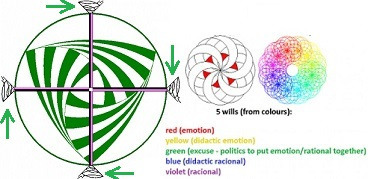 magnetic vortex proof, magneticvortexproof, magnetic vortex experimental proof,