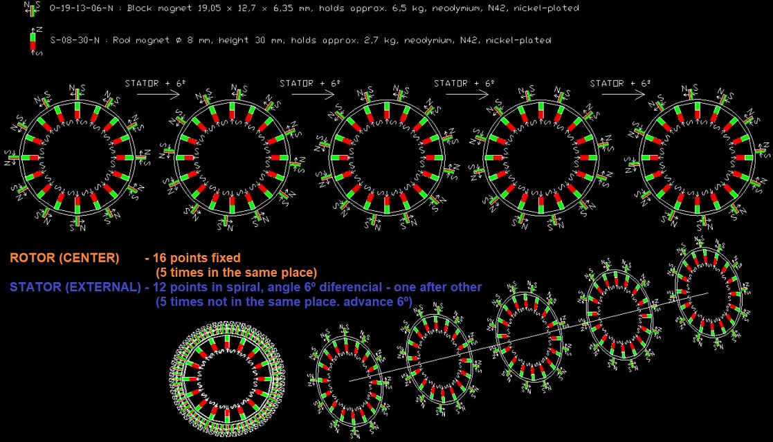 magnetic vortex proof, magneticvortexproof, magnetic vortex experimental proof, Pedro Alexandre Lino da Silva, Pedro Alexandre lino silva,magnet motor, motor magnetico, free energy, magnetic motor, magnetic vortex, energia livre, চুম্বক মোটর, বিনামূল্যে শক্তি, ಕಾಂತೀಯ ಮೋಟಾರ್ motor magnético, energia livre, ,magnetiese motor, vrye energie,motor magnetike, energjia e lirë ,magnetischer Motor, freie Energie,,المغناطيسية السيارات، الطاقة الحرة,Մագնիս շարժիչը, ազատ էներգետիկ,,maqnit motor, pulsuz enerji,iman motorra, energia free,магніт рухавік, свабодная энергія,магнит двигател, свободна енергия,imant del motor, l'energia ,liure,leman motè, gratis enèji,Magnet Motor, slobodna energija,magnet motor, fri energi,magnet motor, bez energie,magnetni motor, brez energije,imán del motor, la energía libre,magneto motoro, libera energio,magnet mootor, vaba energia,magneettimoottori, vapaa energia,moteur à aimant, l'énergie libre,Madrid do motor, a enerxía libre,magnet modur, ynni rhad ac am ddim,Magnet Motor, უფასო ენერგიის,μαγνήτη κινητήρα, ελεύθερη ,ενέργεια,ચુંબક મોટર, મફત ઊર્જા,מגנט מוטורי, אנרגיה חופשיה, चुंबक मोटर, मुफ्त ऊर्जा, magneet motor, vrije energie,mágnes motor, ingyen energia,magnet motor, energi bebas,maighnéad mótair, fuinnimh saor in aisce,segull mótor, ókeypis orka,motore a magneti, energia libera,ಆಯಸ್ಕಾಂತದ ಮೋಟಾರ್, ಮುಕ್ತ ಶಕ್ತಿ,magnes motor, liberum navitas,magnētu motors, bezmaksas enerģijas,magneto variklis, laisvos energijos,магнет мотор, слободна енергија,magnet motor, tenaga bebas,kalamita bil-mutur, l-enerġija ħielsa,fri energi,آهنربا موتور، انرژی آزاد, magnesem, rmowa energia,magnet cu motor,motore magnetico ,energia liberă,Магнит двигатель, свободная энергия,магнетом, слободна енергија,sumaku motor, bure nishati,magnetmotor, fri energi, gayuma motor, libreng enerhiya,มอเตอร์แม่เหล็กพลังงานฟรี,காந்தம் மோட்டார், இலவச ஆற்றல்,magnet motor, bez energie,అయస్కాంతం మోటార్, ఉచిత శక్తి,mıknatıslı motor, serbest enerji,Магніт двигун, вільна енергія,مقناطیس موٹر، مفت توانائی,nam châm động cơ, năng lượng miễn phí,מאַגנעט מאָטאָר, פֿרייַ ענערגיע magnetic vortex, Pedro Alexandre Lino da Silva, Pedro Alexandre lino silva,magnet motor, motor magnetico, free energy, magnetic motor, magnetic vortex, energia livre, চুম্বক মোটর, বিনামূল্যে শক্তি, ಕಾಂತೀಯ ಮೋಟಾರ್ motor magnético, energia livre, ,magnetiese motor, vrye energie,motor magnetike, energjia e lirë ,magnetischer Motor, freie Energie,,المغناطيسية السيارات، الطاقة الحرة,Մագնիս շարժիչը, ազատ էներգետիկ,,maqnit motor, pulsuz enerji,iman motorra, energia free,магніт рухавік, свабодная энергія,магнит двигател, свободна енергия,imant del motor, l'energia ,liure,leman motè, gratis enèji,Magnet Motor, slobodna energija,magnet motor, fri energi,magnet motor, bez energie,magnetni motor, brez energije,imán del motor, la energía libre,magneto motoro, libera energio,magnet mootor, vaba energia,magneettimoottori, vapaa energia,moteur à aimant, l'énergie libre,Madrid do motor, a enerxía libre,magnet modur, ynni rhad ac am ddim,Magnet Motor, უფასო ენერგიის,μαγνήτη κινητήρα, ελεύθερη ,ενέργεια,ચુંબક મોટર, મફત ઊર્જા,מגנט מוטורי, אנרגיה חופשיה, चुंबक मोटर, मुफ्त ऊर्जा, magneet motor, vrije energie,mágnes motor, ingyen energia,magnet motor, energi bebas,maighnéad mótair, fuinnimh saor in aisce,segull mótor, ókeypis orka,motore a magneti, energia libera,ಆಯಸ್ಕಾಂತದ ಮೋಟಾರ್, ಮುಕ್ತ ಶಕ್ತಿ,magnes motor, liberum navitas,magnētu motors, bezmaksas enerģijas,magneto variklis, laisvos energijos,магнет мотор, слободна енергија,magnet motor, tenaga bebas,kalamita bil-mutur, l-enerġija ħielsa,fri energi,آهنربا موتور، انرژی آزاد, magnesem, rmowa energia,magnet cu motor,motore magnetico ,energia liberă,Магнит двигатель, свободная энергия,магнетом, слободна енергија,sumaku motor, bure nishati,magnetmotor, fri energi, gayuma motor, libreng enerhiya,มอเตอร์แม่เหล็กพลังงานฟรี,காந்தம் மோட்டார், இலவச ஆற்றல்,magnet motor, bez energie,అయస్కాంతం మోటార్, ఉచిత శక్తి,mıknatıslı motor, serbest enerji,Магніт двигун, вільна енергія,مقناطیس موٹر، مفت توانائی,nam châm động cơ, năng lượng miễn phí,מאַגנעט מאָטאָר, פֿרייַ ענערגיע magnetic vortex