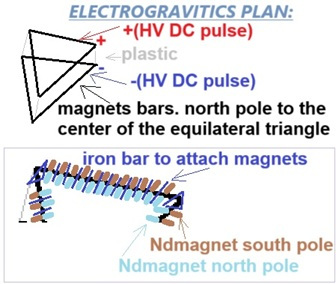 magnet motor, motor magnetico, free energy, magnetic motor, magnetic vortex, energia livre, চুম্বক মোটর, বিনামূল্যে শক্তি, ಕಾಂತೀಯ ಮೋಟಾರ್ motor magnético, energia livre, ,magnetiese motor, vrye energie,motor magnetike, energjia e lirë ,magnetischer Motor, freie Energie,,المغناطيسية السيارات، الطاقة الحرة,Մագնիս շարժիչը, ազատ էներգետիկ,,maqnit motor, pulsuz enerji,iman motorra, energia free,магніт рухавік, свабодная энергія,магнит двигател, свободна енергия,imant del motor, l'energia ,liure,leman motè, gratis enèji,Magnet Motor, slobodna energija,magnet motor, fri energi,magnet motor, bez energie,magnetni motor, brez energije,imán del motor, la energía libre,magneto motoro, libera energio,magnet mootor, vaba energia,magneettimoottori, vapaa energia,moteur à aimant, l'énergie libre,Madrid do motor, a enerxía libre,magnet modur, ynni rhad ac am ddim,Magnet Motor, უფასო ენერგიის,μαγνήτη κινητήρα, ελεύθερη ,ενέργεια,ચુંબક મોટર, મફત ઊર્જા,מגנט מוטורי, אנרגיה חופשיה, चुंबक मोटर, मुफ्त ऊर्जा, magneet motor, vrije energie,mágnes motor, ingyen energia,magnet motor, energi bebas,maighnéad mótair, fuinnimh saor in aisce,segull mótor, ókeypis orka,motore a magneti, energia libera,ಆಯಸ್ಕಾಂತದ ಮೋಟಾರ್, ಮುಕ್ತ ಶಕ್ತಿ,magnes motor, liberum navitas,magnētu motors, bezmaksas enerģijas,magneto variklis, laisvos energijos,магнет мотор, слободна енергија,magnet motor, tenaga bebas,kalamita bil-mutur, l-enerġija ħielsa,fri energi,آهنربا موتور، انرژی آزاد, magnesem, rmowa energia,magnet cu motor,motore magnetico ,energia liberă,Магнит двигатель, свободная энергия,магнетом, слободна енергија,sumaku motor, bure nishati,magnetmotor, fri energi, gayuma motor, libreng enerhiya,มอเตอร์แม่เหล็กพลังงานฟรี,காந்தம் மோட்டார், இலவச ஆற்றல்,magnet motor, bez energie,అయస్కాంతం మోటార్, ఉచిత శక్తి,mıknatıslı motor, serbest enerji,Магніт двигун, вільна енергія,مقناطیس موٹر، مفت توانائی,nam châm động cơ, năng lượng miễn phí,מאַגנעט מאָטאָר, פֿרייַ ענערגיע magnetic vortex