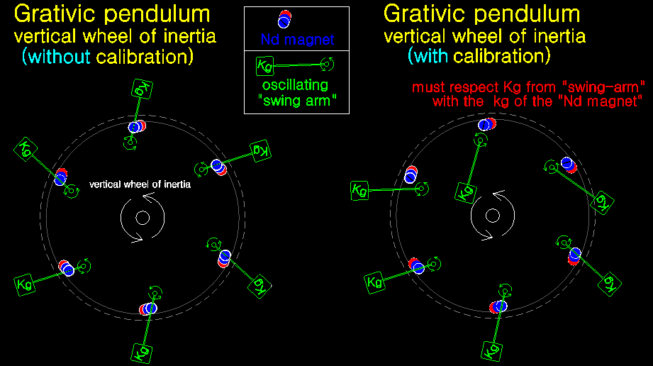magnet motor, motor magnetico, free energy, magnetic motor, magnetic vortex, energia livre, চুম্বক মোটর, বিনামূল্যে শক্তি, ಕಾಂತೀಯ ಮೋಟಾರ್ motor magnético, energia livre, ,magnetiese motor, vrye energie,motor magnetike, energjia e lirë ,magnetischer Motor, freie Energie,,المغناطيسية السيارات، الطاقة الحرة,Մագնիս շարժիչը, ազատ էներգետիկ,,maqnit motor, pulsuz enerji,iman motorra, energia free,магніт рухавік, свабодная энергія,магнит двигател, свободна енергия,imant del motor, l'energia ,liure,leman motè, gratis enèji,Magnet Motor, slobodna energija,magnet motor, fri energi,magnet motor, bez energie,magnetni motor, brez energije,imán del motor, la energía libre,magneto motoro, libera energio,magnet mootor, vaba energia,magneettimoottori, vapaa energia,moteur à aimant, l'énergie libre,Madrid do motor, a enerxía libre,magnet modur, ynni rhad ac am ddim,Magnet Motor, უფასო ენერგიის,μαγνήτη κινητήρα, ελεύθερη ,ενέργεια,ચુંબક મોટર, મફત ઊર્જા,מגנט מוטורי, אנרגיה חופשיה, चुंबक मोटर, मुफ्त ऊर्जा, magneet motor, vrije energie,mágnes motor, ingyen energia,magnet motor, energi bebas,maighnéad mótair, fuinnimh saor in aisce,segull mótor, ókeypis orka,motore a magneti, energia libera,ಆಯಸ್ಕಾಂತದ ಮೋಟಾರ್, ಮುಕ್ತ ಶಕ್ತಿ,magnes motor, liberum navitas,magnētu motors, bezmaksas enerģijas,magneto variklis, laisvos energijos,магнет мотор, слободна енергија,magnet motor, tenaga bebas,kalamita bil-mutur, l-enerġija ħielsa,fri energi,آهنربا موتور، انرژی آزاد, magnesem, rmowa energia,magnet cu motor,motore magnetico ,energia liberă,Магнит двигатель, свободная энергия,магнетом, слободна енергија,sumaku motor, bure nishati,magnetmotor, fri energi, gayuma motor, libreng enerhiya,มอเตอร์แม่เหล็กพลังงานฟรี,காந்தம் மோட்டார், இலவச ஆற்றல்,magnet motor, bez energie,అయస్కాంతం మోటార్, ఉచిత శక్తి,mıknatıslı motor, serbest enerji,Магніт двигун, вільна енергія,مقناطیس موٹر، مفت توانائی,nam châm động cơ, năng lượng miễn phí,מאַגנעט מאָטאָר, פֿרייַ ענערגיע magnetic vortex