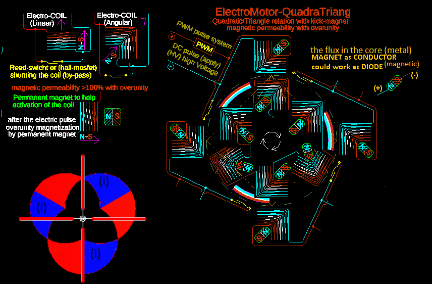 Pedro Alexandre Lino da Silva, Pedro Alexandre lino silva,magnet motor, motor magnetico, free energy, magnetic motor, magnetic vortex, energia livre, চুম্বক মোটর, বিনামূল্যে শক্তি, ಕಾಂತೀಯ ಮೋಟಾರ್ motor magnético, energia livre, ,magnetiese motor, vrye energie,motor magnetike, energjia e lirë ,magnetischer Motor, freie Energie,,المغناطيسية السيارات، الطاقة الحرة,Մագնիս շարժիչը, ազատ էներգետիկ,,maqnit motor, pulsuz enerji,iman motorra, energia free,магніт рухавік, свабодная энергія,магнит двигател, свободна енергия,imant del motor, l'energia ,liure,leman motè, gratis enèji,Magnet Motor, slobodna energija,magnet motor, fri energi,magnet motor, bez energie,magnetni motor, brez energije,imán del motor, la energía libre,magneto motoro, libera energio,magnet mootor, vaba energia,magneettimoottori, vapaa energia,moteur à aimant, l'énergie libre,Madrid do motor, a enerxía libre,magnet modur, ynni rhad ac am ddim,Magnet Motor, უფასო ენერგიის,μαγνήτη κινητήρα, ελεύθερη ,ενέργεια,ચુંબક મોટર, મફત ઊર્જા,מגנט מוטורי, אנרגיה חופשיה, चुंबक मोटर, मुफ्त ऊर्जा, magneet motor, vrije energie,mágnes motor, ingyen energia,magnet motor, energi bebas,maighnéad mótair, fuinnimh saor in aisce,segull mótor, ókeypis orka,motore a magneti, energia libera,ಆಯಸ್ಕಾಂತದ ಮೋಟಾರ್, ಮುಕ್ತ ಶಕ್ತಿ,magnes motor, liberum navitas,magnētu motors, bezmaksas enerģijas,magneto variklis, laisvos energijos,магнет мотор, слободна енергија,magnet motor, tenaga bebas,kalamita bil-mutur, l-enerġija ħielsa,fri energi,آهنربا موتور، انرژی آزاد, magnesem, rmowa energia,magnet cu motor,motore magnetico ,energia liberă,Магнит двигатель, свободная энергия,магнетом, слободна енергија,sumaku motor, bure nishati,magnetmotor, fri energi, gayuma motor, libreng enerhiya,มอเตอร์แม่เหล็กพลังงานฟรี,காந்தம் மோட்டார், இலவச ஆற்றல்,magnet motor, bez energie,అయస్కాంతం మోటార్, ఉచిత శక్తి,mıknatıslı motor, serbest enerji,Магніт двигун, вільна енергія,مقناطیس موٹر، مفت توانائی,nam châm động cơ, năng lượng miễn phí,מאַגנעט מאָטאָר, פֿרייַ ענערגיע magnetic vortex