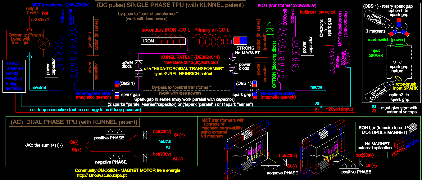 magnet motor, motor magnetico, free energy, magnetic motor, magnetic vortex, energia livre, চুম্বক মোটর, বিনামূল্যে শক্তি, ಕಾಂತೀಯ ಮೋಟಾರ್ motor magnético, energia livre, ,magnetiese motor, vrye energie,motor magnetike, energjia e lirë ,magnetischer Motor, freie Energie,,المغناطيسية السيارات، الطاقة الحرة,Մագնիս շարժիչը, ազատ էներգետիկ,,maqnit motor, pulsuz enerji,iman motorra, energia free,магніт рухавік, свабодная энергія,магнит двигател, свободна енергия,imant del motor, l'energia ,liure,leman motè, gratis enèji,Magnet Motor, slobodna energija,magnet motor, fri energi,magnet motor, bez energie,magnetni motor, brez energije,imán del motor, la energía libre,magneto motoro, libera energio,magnet mootor, vaba energia,magneettimoottori, vapaa energia,moteur à aimant, l'énergie libre,Madrid do motor, a enerxía libre,magnet modur, ynni rhad ac am ddim,Magnet Motor, უფასო ენერგიის,μαγνήτη κινητήρα, ελεύθερη ,ενέργεια,ચુંબક મોટર, મફત ઊર્જા,מגנט מוטורי, אנרגיה חופשיה, चुंबक मोटर, मुफ्त ऊर्जा, magneet motor, vrije energie,mágnes motor, ingyen energia,magnet motor, energi bebas,maighnéad mótair, fuinnimh saor in aisce,segull mótor, ókeypis orka,motore a magneti, energia libera,ಆಯಸ್ಕಾಂತದ ಮೋಟಾರ್, ಮುಕ್ತ ಶಕ್ತಿ,magnes motor, liberum navitas,magnētu motors, bezmaksas enerģijas,magneto variklis, laisvos energijos,магнет мотор, слободна енергија,magnet motor, tenaga bebas,kalamita bil-mutur, l-enerġija ħielsa,fri energi,آهنربا موتور، انرژی آزاد, magnesem, rmowa energia,magnet cu motor,motore magnetico ,energia liberă,Магнит двигатель, свободная энергия,магнетом, слободна енергија,sumaku motor, bure nishati,magnetmotor, fri energi, gayuma motor, libreng enerhiya,มอเตอร์แม่เหล็กพลังงานฟรี,காந்தம் மோட்டார், இலவச ஆற்றல்,magnet motor, bez energie,అయస్కాంతం మోటార్, ఉచిత శక్తి,mıknatıslı motor, serbest enerji,Магніт двигун, вільна енергія,مقناطیس موٹر، مفت توانائی,nam châm động cơ, năng lượng miễn phí,מאַגנעט מאָטאָר, פֿרייַ ענערגיע magnetic vortex