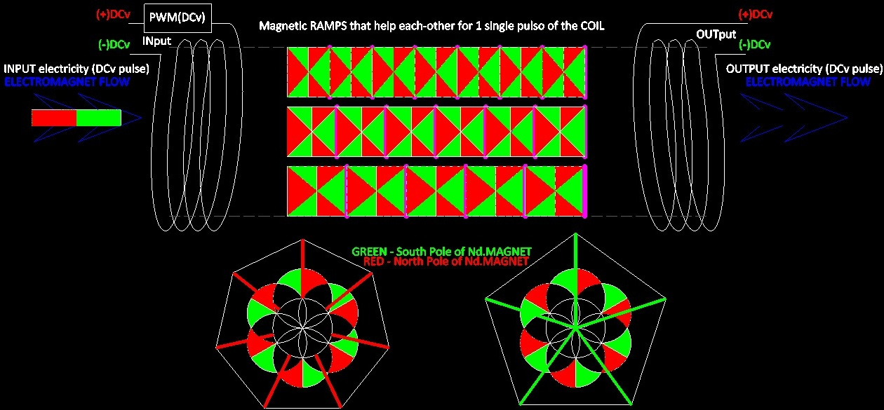 magnet motor, motor magnetico, free energy, magnetic motor, magnetic vortex, energia livre, চুম্বক মোটর, বিনামূল্যে শক্তি, ಕಾಂತೀಯ ಮೋಟಾರ್ motor magnético, energia livre, ,magnetiese motor, vrye energie,motor magnetike, energjia e lirë ,magnetischer Motor, freie Energie,,المغناطيسية السيارات، الطاقة الحرة,Մագնիս շարժիչը, ազատ էներգետիկ,,maqnit motor, pulsuz enerji,iman motorra, energia free,магніт рухавік, свабодная энергія,магнит двигател, свободна енергия,imant del motor, l'energia ,liure,leman motè, gratis enèji,Magnet Motor, slobodna energija,magnet motor, fri energi,magnet motor, bez energie,magnetni motor, brez energije,imán del motor, la energía libre,magneto motoro, libera energio,magnet mootor, vaba energia,magneettimoottori, vapaa energia,moteur à aimant, l'énergie libre,Madrid do motor, a enerxía libre,magnet modur, ynni rhad ac am ddim,Magnet Motor, უფასო ენერგიის,μαγνήτη κινητήρα, ελεύθερη ,ενέργεια,ચુંબક મોટર, મફત ઊર્જા,מגנט מוטורי, אנרגיה חופשיה, चुंबक मोटर, मुफ्त ऊर्जा, magneet motor, vrije energie,mágnes motor, ingyen energia,magnet motor, energi bebas,maighnéad mótair, fuinnimh saor in aisce,segull mótor, ókeypis orka,motore a magneti, energia libera,ಆಯಸ್ಕಾಂತದ ಮೋಟಾರ್, ಮುಕ್ತ ಶಕ್ತಿ,magnes motor, liberum navitas,magnētu motors, bezmaksas enerģijas,magneto variklis, laisvos energijos,магнет мотор, слободна енергија,magnet motor, tenaga bebas,kalamita bil-mutur, l-enerġija ħielsa,fri energi,آهنربا موتور، انرژی آزاد, magnesem, rmowa energia,magnet cu motor,motore magnetico ,energia liberă,Магнит двигатель, свободная энергия,магнетом, слободна енергија,sumaku motor, bure nishati,magnetmotor, fri energi, gayuma motor, libreng enerhiya,มอเตอร์แม่เหล็กพลังงานฟรี,காந்தம் மோட்டார், இலவச ஆற்றல்,magnet motor, bez energie,అయస్కాంతం మోటార్, ఉచిత శక్తి,mıknatıslı motor, serbest enerji,Магніт двигун, вільна енергія,مقناطیس موٹر، مفت توانائی,nam châm động cơ, năng lượng miễn phí,מאַגנעט מאָטאָר, פֿרייַ ענערגיע magnetic vortex
