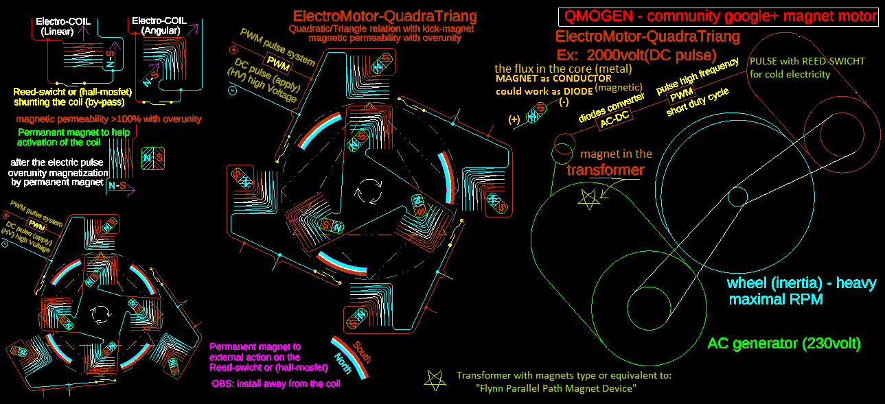 Pedro Alexandre Lino da Silva, Pedro Alexandre lino silva,magnet motor, motor magnetico, free energy, magnetic motor, magnetic vortex, energia livre, চুম্বক মোটর, বিনামূল্যে শক্তি, ಕಾಂತೀಯ ಮೋಟಾರ್ motor magnético, energia livre, ,magnetiese motor, vrye energie,motor magnetike, energjia e lirë ,magnetischer Motor, freie Energie,,المغناطيسية السيارات، الطاقة الحرة,Մագնիս շարժիչը, ազատ էներգետիկ,,maqnit motor, pulsuz enerji,iman motorra, energia free,магніт рухавік, свабодная энергія,магнит двигател, свободна енергия,imant del motor, l'energia ,liure,leman motè, gratis enèji,Magnet Motor, slobodna energija,magnet motor, fri energi,magnet motor, bez energie,magnetni motor, brez energije,imán del motor, la energía libre,magneto motoro, libera energio,magnet mootor, vaba energia,magneettimoottori, vapaa energia,moteur à aimant, l'énergie libre,Madrid do motor, a enerxía libre,magnet modur, ynni rhad ac am ddim,Magnet Motor, უფასო ენერგიის,μαγνήτη κινητήρα, ελεύθερη ,ενέργεια,ચુંબક મોટર, મફત ઊર્જા,מגנט מוטורי, אנרגיה חופשיה, चुंबक मोटर, मुफ्त ऊर्जा, magneet motor, vrije energie,mágnes motor, ingyen energia,magnet motor, energi bebas,maighnéad mótair, fuinnimh saor in aisce,segull mótor, ókeypis orka,motore a magneti, energia libera,ಆಯಸ್ಕಾಂತದ ಮೋಟಾರ್, ಮುಕ್ತ ಶಕ್ತಿ,magnes motor, liberum navitas,magnētu motors, bezmaksas enerģijas,magneto variklis, laisvos energijos,магнет мотор, слободна енергија,magnet motor, tenaga bebas,kalamita bil-mutur, l-enerġija ħielsa,fri energi,آهنربا موتور، انرژی آزاد, magnesem, rmowa energia,magnet cu motor,motore magnetico ,energia liberă,Магнит двигатель, свободная энергия,магнетом, слободна енергија,sumaku motor, bure nishati,magnetmotor, fri energi, gayuma motor, libreng enerhiya,มอเตอร์แม่เหล็กพลังงานฟรี,காந்தம் மோட்டார், இலவச ஆற்றல்,magnet motor, bez energie,అయస్కాంతం మోటార్, ఉచిత శక్తి,mıknatıslı motor, serbest enerji,Магніт двигун, вільна енергія,مقناطیس موٹر، مفت توانائی,nam châm động cơ, năng lượng miễn phí,מאַגנעט מאָטאָר, פֿרייַ ענערגיע magnetic vortex