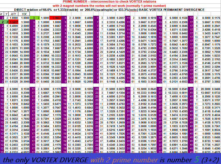 magnet motor, motor magnetico, free energy, magnetic motor, magnetic vortex, energia livre, চুম্বক মোটর, বিনামূল্যে শক্তি, ಕಾಂತೀಯ ಮೋಟಾರ್ motor magnético, energia livre, ,magnetiese motor, vrye energie,motor magnetike, energjia e lirë ,magnetischer Motor, freie Energie,,المغناطيسية السيارات، الطاقة الحرة,Մագնիս շարժիչը, ազատ էներգետիկ,,maqnit motor, pulsuz enerji,iman motorra, energia free,магніт рухавік, свабодная энергія,магнит двигател, свободна енергия,imant del motor, l'energia ,liure,leman motè, gratis enèji,Magnet Motor, slobodna energija,magnet motor, fri energi,magnet motor, bez energie,magnetni motor, brez energije,imán del motor, la energía libre,magneto motoro, libera energio,magnet mootor, vaba energia,magneettimoottori, vapaa energia,moteur à aimant, l'énergie libre,Madrid do motor, a enerxía libre,magnet modur, ynni rhad ac am ddim,Magnet Motor, უფასო ენერგიის,μαγνήτη κινητήρα, ελεύθερη ,ενέργεια,ચુંબક મોટર, મફત ઊર્જા,מגנט מוטורי, אנרגיה חופשיה, चुंबक मोटर, मुफ्त ऊर्जा, magneet motor, vrije energie,mágnes motor, ingyen energia,magnet motor, energi bebas,maighnéad mótair, fuinnimh saor in aisce,segull mótor, ókeypis orka,motore a magneti, energia libera,ಆಯಸ್ಕಾಂತದ ಮೋಟಾರ್, ಮುಕ್ತ ಶಕ್ತಿ,magnes motor, liberum navitas,magnētu motors, bezmaksas enerģijas,magneto variklis, laisvos energijos,магнет мотор, слободна енергија,magnet motor, tenaga bebas,kalamita bil-mutur, l-enerġija ħielsa,fri energi,آهنربا موتور، انرژی آزاد, magnesem, rmowa energia,magnet cu motor,motore magnetico ,energia liberă,Магнит двигатель, свободная энергия,магнетом, слободна енергија,sumaku motor, bure nishati,magnetmotor, fri energi, gayuma motor, libreng enerhiya,มอเตอร์แม่เหล็กพลังงานฟรี,காந்தம் மோட்டார், இலவச ஆற்றல்,magnet motor, bez energie,అయస్కాంతం మోటార్, ఉచిత శక్తి,mıknatıslı motor, serbest enerji,Магніт двигун, вільна енергія,مقناطیس موٹر، مفت توانائی,nam châm động cơ, năng lượng miễn phí,מאַגנעט מאָטאָר, פֿרייַ ענערגיע magnetic vortex