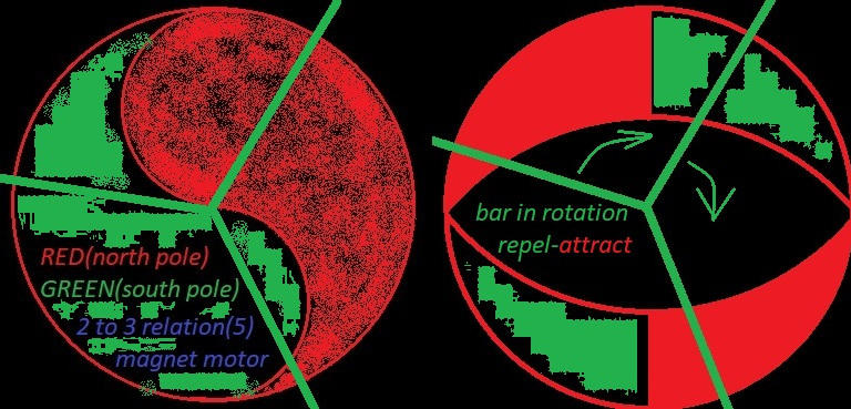 magnet motor, motor magnetico, free energy, magnetic motor, magnetic vortex, energia livre, চুম্বক মোটর, বিনামূল্যে শক্তি, ಕಾಂತೀಯ ಮೋಟಾರ್ motor magnético, energia livre, ,magnetiese motor, vrye energie,motor magnetike, energjia e lirë ,magnetischer Motor, freie Energie,,المغناطيسية السيارات، الطاقة الحرة,Մագնիս շարժիչը, ազատ էներգետիկ,,maqnit motor, pulsuz enerji,iman motorra, energia free,магніт рухавік, свабодная энергія,магнит двигател, свободна енергия,imant del motor, l'energia ,liure,leman motè, gratis enèji,Magnet Motor, slobodna energija,magnet motor, fri energi,magnet motor, bez energie,magnetni motor, brez energije,imán del motor, la energía libre,magneto motoro, libera energio,magnet mootor, vaba energia,magneettimoottori, vapaa energia,moteur à aimant, l'énergie libre,Madrid do motor, a enerxía libre,magnet modur, ynni rhad ac am ddim,Magnet Motor, უფასო ენერგიის,μαγνήτη κινητήρα, ελεύθερη ,ενέργεια,ચુંબક મોટર, મફત ઊર્જા,מגנט מוטורי, אנרגיה חופשיה, चुंबक मोटर, मुफ्त ऊर्जा, magneet motor, vrije energie,mágnes motor, ingyen energia,magnet motor, energi bebas,maighnéad mótair, fuinnimh saor in aisce,segull mótor, ókeypis orka,motore a magneti, energia libera,ಆಯಸ್ಕಾಂತದ ಮೋಟಾರ್, ಮುಕ್ತ ಶಕ್ತಿ,magnes motor, liberum navitas,magnētu motors, bezmaksas enerģijas,magneto variklis, laisvos energijos,магнет мотор, слободна енергија,magnet motor, tenaga bebas,kalamita bil-mutur, l-enerġija ħielsa,fri energi,آهنربا موتور، انرژی آزاد, magnesem, rmowa energia,magnet cu motor,motore magnetico ,energia liberă,Магнит двигатель, свободная энергия,магнетом, слободна енергија,sumaku motor, bure nishati,magnetmotor, fri energi, gayuma motor, libreng enerhiya,มอเตอร์แม่เหล็กพลังงานฟรี,காந்தம் மோட்டார், இலவச ஆற்றல்,magnet motor, bez energie,అయస్కాంతం మోటార్, ఉచిత శక్తి,mıknatıslı motor, serbest enerji,Магніт двигун, вільна енергія,مقناطیس موٹر، مفت توانائی,nam châm động cơ, năng lượng miễn phí,מאַגנעט מאָטאָר, פֿרייַ ענערגיע magnetic vortex