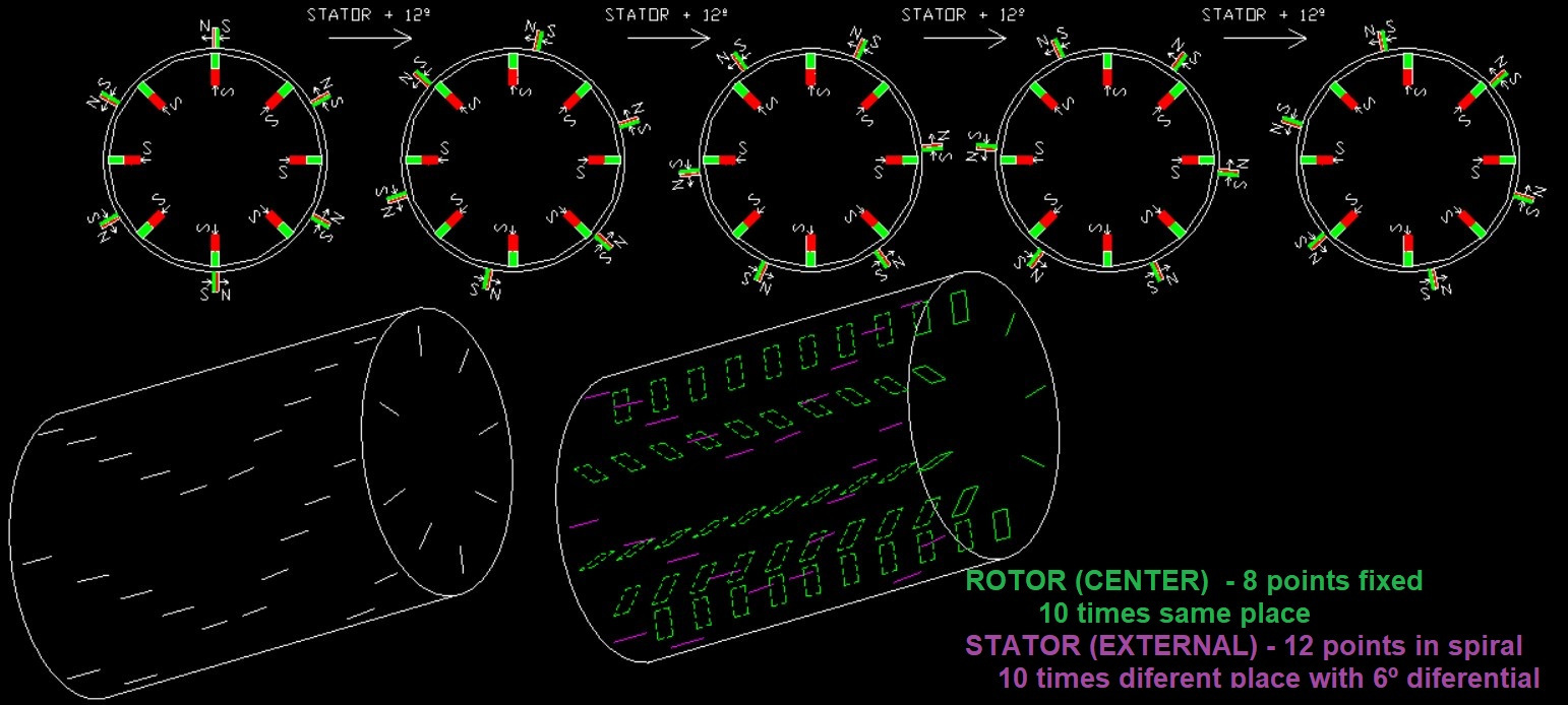 magnetic vortex proof, magneticvortexproof, magnetic vortex experimental proof, Pedro Alexandre Lino da Silva, Pedro Alexandre lino silva,magnet motor, motor magnetico, free energy, magnetic motor, magnetic vortex, energia livre, চুম্বক মোটর, বিনামূল্যে শক্তি, ಕಾಂತೀಯ ಮೋಟಾರ್ motor magnético, energia livre, ,magnetiese motor, vrye energie,motor magnetike, energjia e lirë ,magnetischer Motor, freie Energie,,المغناطيسية السيارات، الطاقة الحرة,Մագնիս շարժիչը, ազատ էներգետիկ,,maqnit motor, pulsuz enerji,iman motorra, energia free,магніт рухавік, свабодная энергія,магнит двигател, свободна енергия,imant del motor, l'energia ,liure,leman motè, gratis enèji,Magnet Motor, slobodna energija,magnet motor, fri energi,magnet motor, bez energie,magnetni motor, brez energije,imán del motor, la energía libre,magneto motoro, libera energio,magnet mootor, vaba energia,magneettimoottori, vapaa energia,moteur à aimant, l'énergie libre,Madrid do motor, a enerxía libre,magnet modur, ynni rhad ac am ddim,Magnet Motor, უფასო ენერგიის,μαγνήτη κινητήρα, ελεύθερη ,ενέργεια,ચુંબક મોટર, મફત ઊર્જા,מגנט מוטורי, אנרגיה חופשיה, चुंबक मोटर, मुफ्त ऊर्जा, magneet motor, vrije energie,mágnes motor, ingyen energia,magnet motor, energi bebas,maighnéad mótair, fuinnimh saor in aisce,segull mótor, ókeypis orka,motore a magneti, energia libera,ಆಯಸ್ಕಾಂತದ ಮೋಟಾರ್, ಮುಕ್ತ ಶಕ್ತಿ,magnes motor, liberum navitas,magnētu motors, bezmaksas enerģijas,magneto variklis, laisvos energijos,магнет мотор, слободна енергија,magnet motor, tenaga bebas,kalamita bil-mutur, l-enerġija ħielsa,fri energi,آهنربا موتور، انرژی آزاد, magnesem, rmowa energia,magnet cu motor,motore magnetico ,energia liberă,Магнит двигатель, свободная энергия,магнетом, слободна енергија,sumaku motor, bure nishati,magnetmotor, fri energi, gayuma motor, libreng enerhiya,มอเตอร์แม่เหล็กพลังงานฟรี,காந்தம் மோட்டார், இலவச ஆற்றல்,magnet motor, bez energie,అయస్కాంతం మోటార్, ఉచిత శక్తి,mıknatıslı motor, serbest enerji,Магніт двигун, вільна енергія,مقناطیس موٹر، مفت توانائی,nam châm động cơ, năng lượng miễn phí,מאַגנעט מאָטאָר, פֿרייַ ענערגיע magnetic vortex, Pedro Alexandre Lino da Silva, Pedro Alexandre lino silva,magnet motor, motor magnetico, free energy, magnetic motor, magnetic vortex, energia livre, চুম্বক মোটর, বিনামূল্যে শক্তি, ಕಾಂತೀಯ ಮೋಟಾರ್ motor magnético, energia livre, ,magnetiese motor, vrye energie,motor magnetike, energjia e lirë ,magnetischer Motor, freie Energie,,المغناطيسية السيارات، الطاقة الحرة,Մագնիս շարժիչը, ազատ էներգետիկ,,maqnit motor, pulsuz enerji,iman motorra, energia free,магніт рухавік, свабодная энергія,магнит двигател, свободна енергия,imant del motor, l'energia ,liure,leman motè, gratis enèji,Magnet Motor, slobodna energija,magnet motor, fri energi,magnet motor, bez energie,magnetni motor, brez energije,imán del motor, la energía libre,magneto motoro, libera energio,magnet mootor, vaba energia,magneettimoottori, vapaa energia,moteur à aimant, l'énergie libre,Madrid do motor, a enerxía libre,magnet modur, ynni rhad ac am ddim,Magnet Motor, უფასო ენერგიის,μαγνήτη κινητήρα, ελεύθερη ,ενέργεια,ચુંબક મોટર, મફત ઊર્જા,מגנט מוטורי, אנרגיה חופשיה, चुंबक मोटर, मुफ्त ऊर्जा, magneet motor, vrije energie,mágnes motor, ingyen energia,magnet motor, energi bebas,maighnéad mótair, fuinnimh saor in aisce,segull mótor, ókeypis orka,motore a magneti, energia libera,ಆಯಸ್ಕಾಂತದ ಮೋಟಾರ್, ಮುಕ್ತ ಶಕ್ತಿ,magnes motor, liberum navitas,magnētu motors, bezmaksas enerģijas,magneto variklis, laisvos energijos,магнет мотор, слободна енергија,magnet motor, tenaga bebas,kalamita bil-mutur, l-enerġija ħielsa,fri energi,آهنربا موتور، انرژی آزاد, magnesem, rmowa energia,magnet cu motor,motore magnetico ,energia liberă,Магнит двигатель, свободная энергия,магнетом, слободна енергија,sumaku motor, bure nishati,magnetmotor, fri energi, gayuma motor, libreng enerhiya,มอเตอร์แม่เหล็กพลังงานฟรี,காந்தம் மோட்டார், இலவச ஆற்றல்,magnet motor, bez energie,అయస్కాంతం మోటార్, ఉచిత శక్తి,mıknatıslı motor, serbest enerji,Магніт двигун, вільна енергія,مقناطیس موٹر، مفت توانائی,nam châm động cơ, năng lượng miễn phí,מאַגנעט מאָטאָר, פֿרייַ ענערגיע magnetic vortex