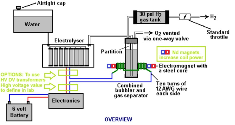 magnet motor, motor magnetico, free energy, magnetic motor, magnetic vortex, energia livre,  চুম্বক মোটর, বিনামূল্যে শক্তি, ಕಾಂತೀಯ ಮೋಟಾರ್ motor magnético, energia livre, ,magnetiese motor, vrye energie,motor magnetike, energjia e lirë ,magnetischer Motor, freie Energie,,المغناطيسية السيارات، الطاقة الحرة,Մագնիս շարժիչը, ազատ էներգետիկ,,maqnit motor, pulsuz enerji,iman motorra, energia free,магніт рухавік, свабодная энергія,магнит двигател, свободна енергия,imant del motor, l'energia ,liure,leman motè, gratis enèji,Magnet Motor, slobodna energija,magnet motor, fri energi,magnet motor, bez energie,magnetni motor, brez energije,imán del motor, la energía libre,magneto motoro, libera energio,magnet mootor, vaba energia,magneettimoottori, vapaa energia,moteur à aimant, l'énergie libre,Madrid do motor, a enerxía libre,magnet modur, ynni rhad ac am ddim,Magnet Motor, უფასო ენერგიის,μαγνήτη κινητήρα, ελεύθερη ,ενέργεια,ચુંબક મોટર, મફત ઊર્જા,מגנט מוטורי, אנרגיה חופשיה, चुंबक मोटर, मुफ्त ऊर्जा, magneet motor, vrije energie,mágnes motor, ingyen energia,magnet motor, energi bebas,maighnéad mótair, fuinnimh saor in aisce,segull mótor, ókeypis orka,motore a magneti, energia libera,ಆಯಸ್ಕಾಂತದ ಮೋಟಾರ್, ಮುಕ್ತ ಶಕ್ತಿ,magnes motor, liberum navitas,magnētu motors, bezmaksas enerģijas,magneto variklis, laisvos energijos,магнет мотор, слободна енергија,magnet motor, tenaga bebas,kalamita bil-mutur, l-enerġija ħielsa,fri energi,آهنربا موتور، انرژی آزاد, magnesem, rmowa energia,magnet cu motor,motore magnetico ,energia liberă,Магнит двигатель, свободная энергия,магнетом, слободна енергија,sumaku motor, bure nishati,magnetmotor, fri energi, gayuma motor, libreng enerhiya,มอเตอร์แม่เหล็กพลังงานฟรี,காந்த­­ம் மோட்டார், இலவச ஆற்றல்,magnet motor, bez energie,అయస్కాంతం మోటార్, ఉచిత శక్తి,mıknatıslı motor, serbest enerji,Магніт двигун, вільна енергія,مقناطیس موٹر، مفت توانائی,nam châm động cơ, năng lượng miễn phí,מאַגנעט מאָטאָר, פֿרייַ ענערגיע magnetic vortex